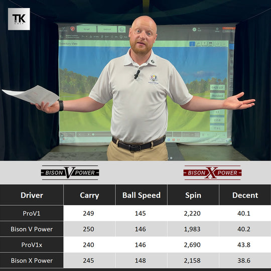 review by TK Golf
